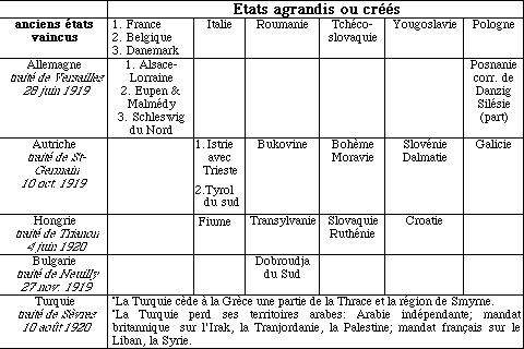 1919 La Paix Et Le Traité De Versailles Clio Texte